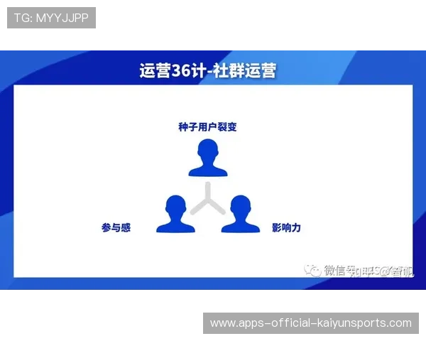 体育新闻中心支持运动社群知识内容共建机制，体育新闻中心支持运动社群知识内容共建机制是什么